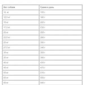 Корм для собак Бош Эдалт Птица со Спельтой, 01кг