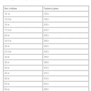 Корм для собак Бош Эдалт Рыба с Картофелем, 03кг