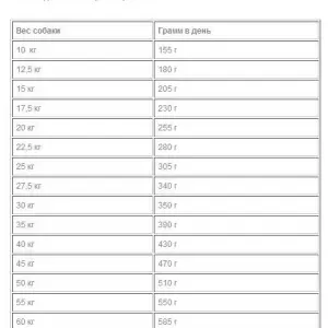 Корм для собак Бош Эдалт Рыба с Картофелем, 15кг