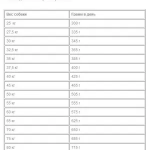 Корм для собак Бош Эдалт Макси, 15кг