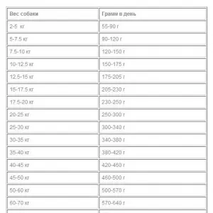 Корм для собак Бош Эдалт Меню, 03кг