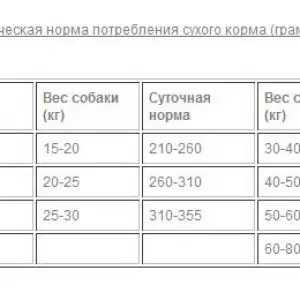 Сухой корм для собак Бош Дог премиум, 20кг