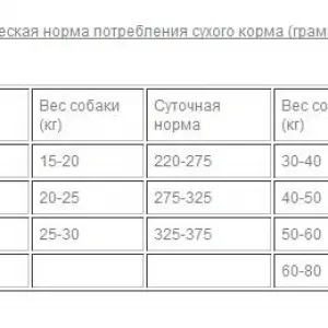 Сухой корм для собак Бош Май Френд Премиум, 20кг