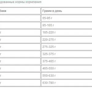 Сухой корм для собак Бош Май Френд Mикс, 20кг