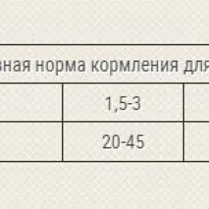 GRANDORF Грандорф с живыми пробиотиками. Сухой корм для взр.кош.от 1 года с норм.активностью. 4 ВИДА МЯСА INDOOR 0,4кг (32/14)
