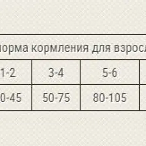 Grandorf  4 Вида мяса для мелких пород 1 кг