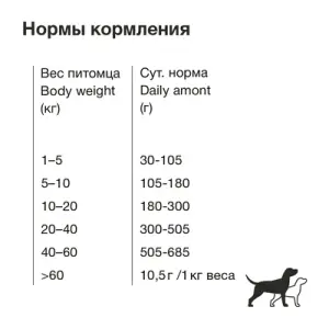 18кг ORGANIX Adult Dog Lamb / Rice сухой корм для взрослых собак с чувствительным пищеварением ЯГНЕНОК / РИС 22/10
