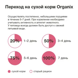 18кг ORGANIX Adult Dog Lamb / Rice сухой корм для взрослых собак с чувствительным пищеварением ЯГНЕНОК / РИС 22/10