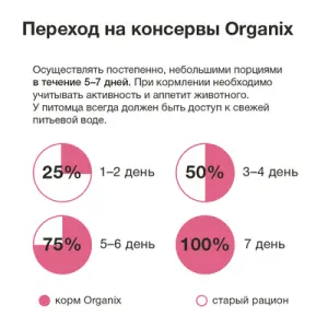 Organix консервы для собак с ягненком, 410гр