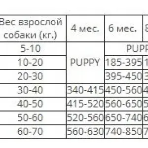 Grandorf Ягненок с индейкой для юниоров средних и крупных пород 10 кг