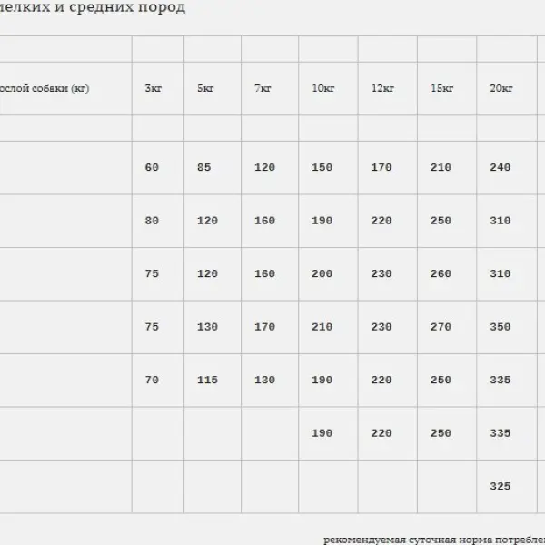 Bab'in Agi Plus  croissance PMR 32/15, утка и лосось 15кг