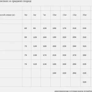 Bab'in Agi Plus  croissance PMR 32/15, утка и лосось 15кг