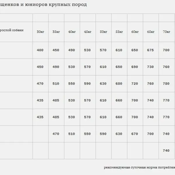 Bab'in Agi Plus  croissance  GR 29/14, утка и лосось 15кг