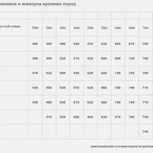 Bab'in Agi Plus  croissance  GR 29/14, утка и лосось 15кг