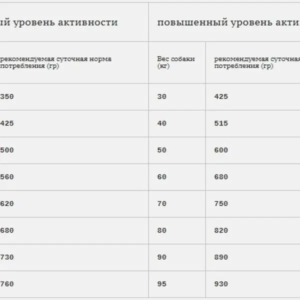 Bab'in Agi Plus tentation 26/16, утка и лосось 15кг
