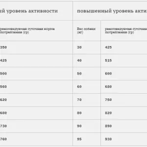 Bab'in Agi Plus tentation 26/16, утка и лосось 15кг