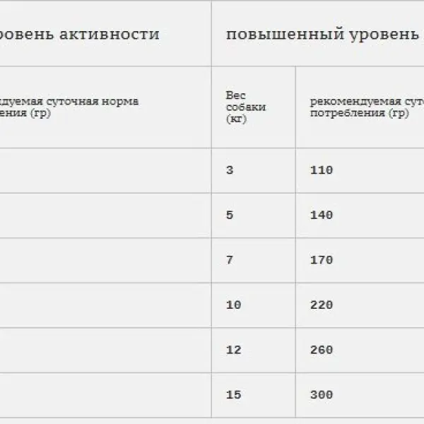 Bab'in Agi Plus Adulte Mini 26/16, утка и лосось 4кг