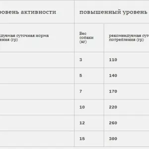 Bab'in Agi Plus Adulte Mini 26/16, утка и лосось 4кг