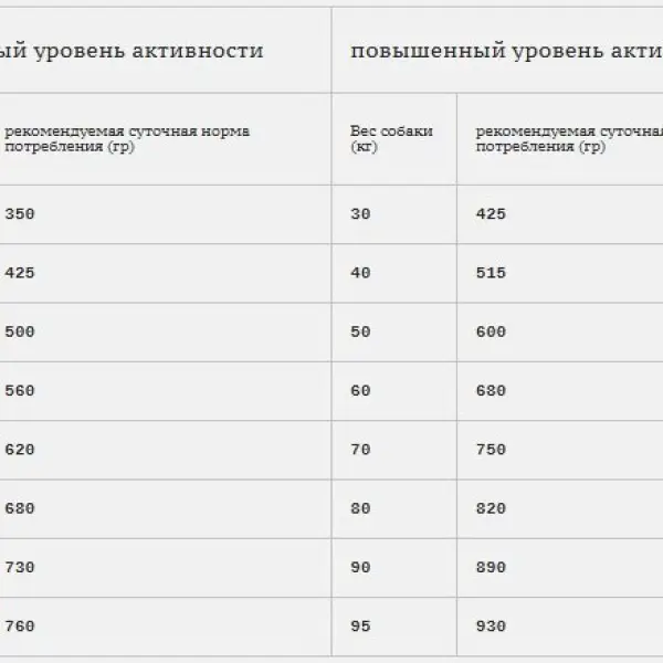 Bab'in Agi Plus Maxi 26/16,утка и лосось 15кг