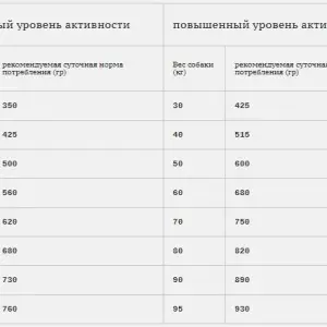 Bab'in Agi Plus Maxi 26/16,утка и лосось 15кг