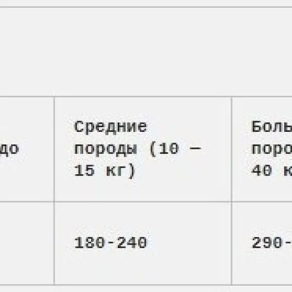 Bab'in Agi Plus  Senior 24/11,утка 15кг