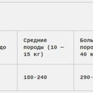 Bab'in Agi Plus  Senior 24/11,утка 15кг