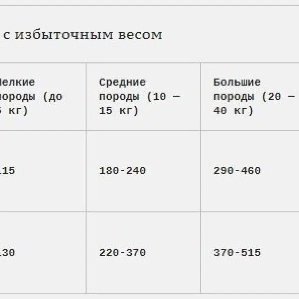 Bab'in Agi Plus Light 19/9,утка 15кг