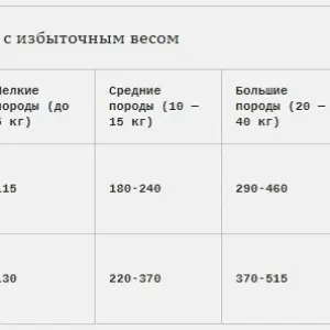 Bab'in Agi Plus Light 19/9,утка 15кг