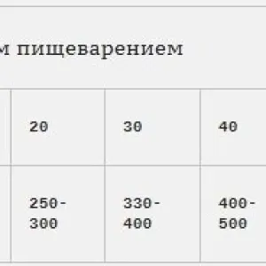 Bab'in Plus Saumon Riz 27/17,лосось и рис 15кг