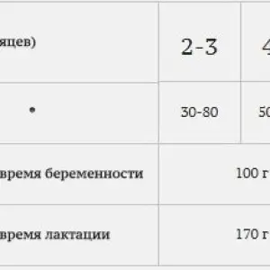 Bab'in Agi Plus Junior Poulet 35/18  с Курицей 10 кг