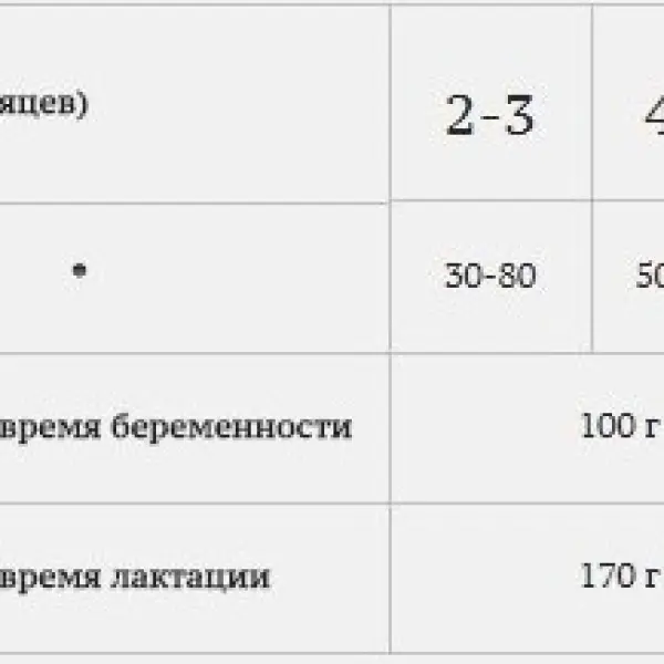 Bab'in Agi Plus Junior Poulet 35/18 с Курицей 2 кг