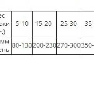 Grandorf Утка с индейкой для средних и крупных пород 3 кг