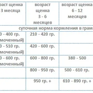 Корм Barking Heads для щенков крупных пород с курицей, лососем и рисом "Большелапый малыш" (12кг)