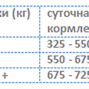 Корм Barking Heads для собак крупных пород с ягненком и рисом "Ягненок для большелапого" 12кг