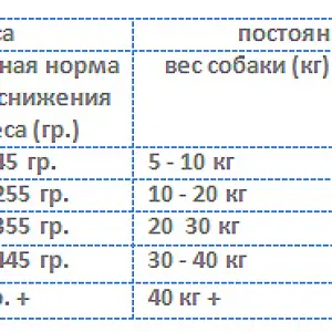Корм Barking Heads для собак с избыточным весом или чувствительным пищеварением с курицей и рисом "Худеющий толстячок" 6кг