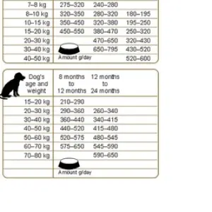 Корм Frank's ProGold для щенков крупных пород "Курица по-королевски", Puppy Large Breed 28/16, (03кг)