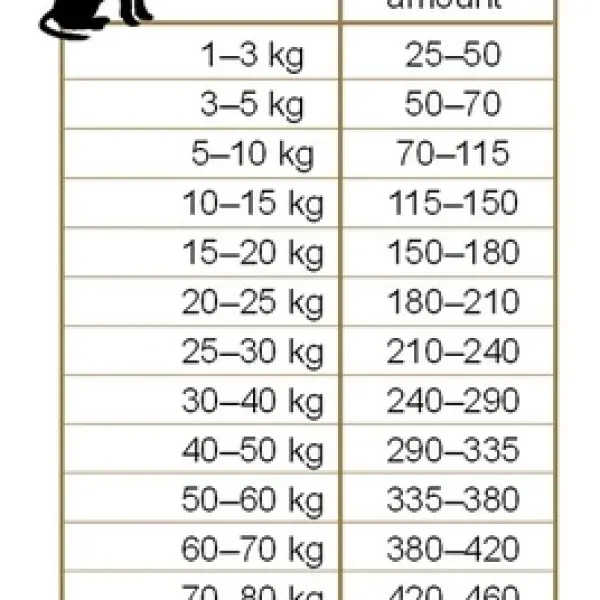 Корм Frank's ProGold для взрослых собак всех пород Adult 23/13, (15кг)