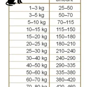 Корм Frank's ProGold для взрослых собак всех пород Adult 23/13, (15кг)