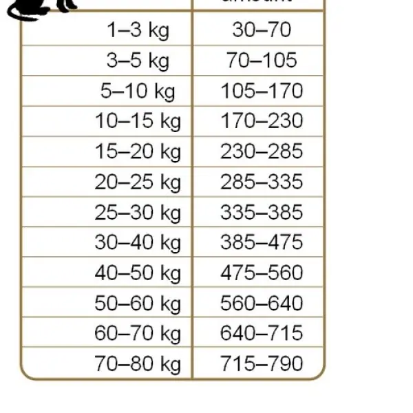 Корм Frank's ProGold для рабочих пород собак "Заряд бодрости" Active 30/20, (15кг)