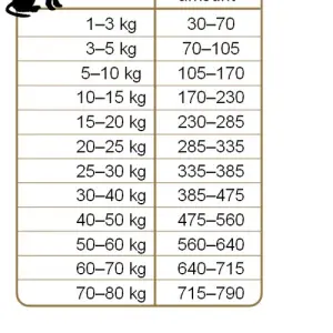 Корм Frank's ProGold для рабочих пород собак "Заряд бодрости" Active 30/20, (15кг)