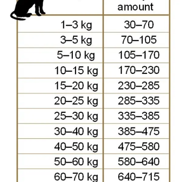 Корм Frank's ProGold breeder Line для взрослых собак, Maitenence 22/10, (15кг)