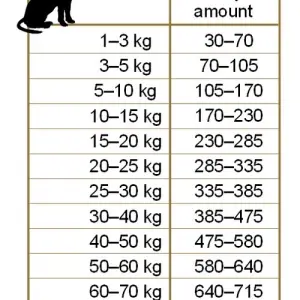 Корм Frank's ProGold breeder Line для взрослых собак, Maitenence 22/10, (15кг)