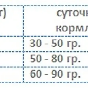 Корм Barking Heads для взрослых кошек "Мурлыка"с лососем, курицей и рисом (04кг)