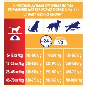 Dog Chow для активных взрослых собак, курица 14кг