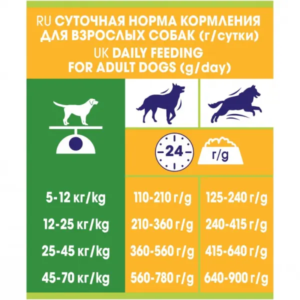 Dog Chow Adult для взрослых собак, курица 14кг