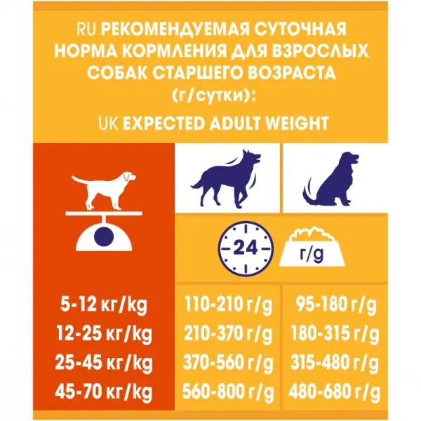 Dog Chow Mature Adult для собак старше 5 лет, ягненок14кг
