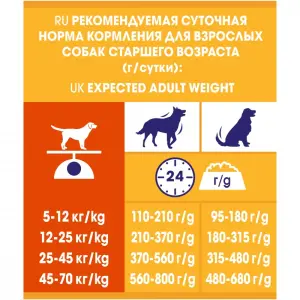 Dog Chow Mature Adult для собак старше 5 лет, ягненок14кг