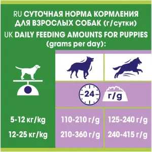 Dog Chow Adult для взрослых собак, ягнёнок 14кг