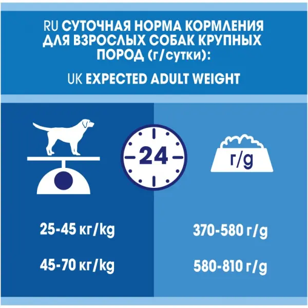 Dog Chow для взрослых собак крупных пород, индейка 14кг