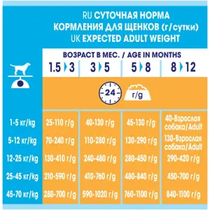 Dog Chow для щенков всех пород, курица 14кг